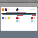Supporting image/screenshot for DUKE TIP Website – Interactive Overview