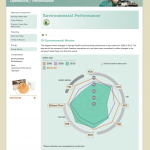 Supporting image/screenshot for Georgia-Pacific Sustainability Website